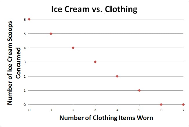 最大化 SEO 和社交媒体的 5 种方法