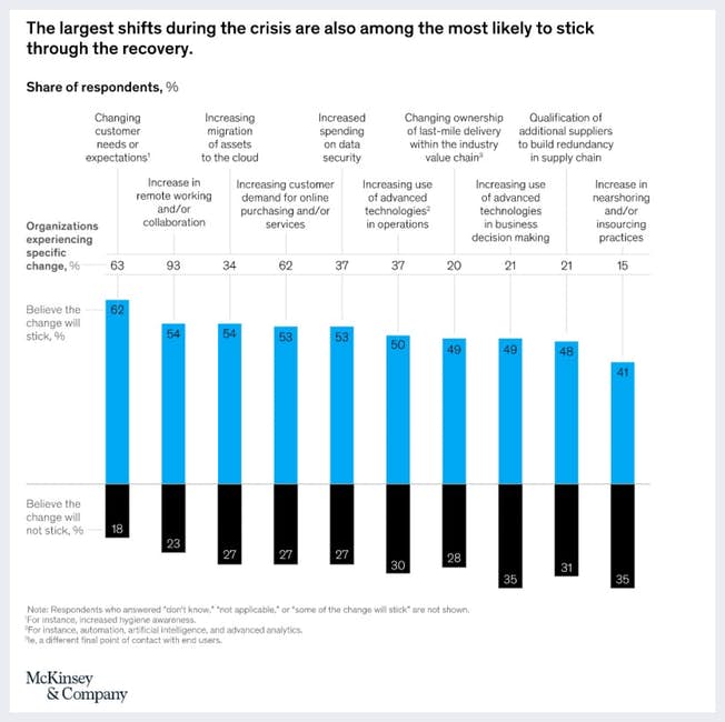 Digital Transformation คืออะไร? คู่มือสำหรับธุรกิจ