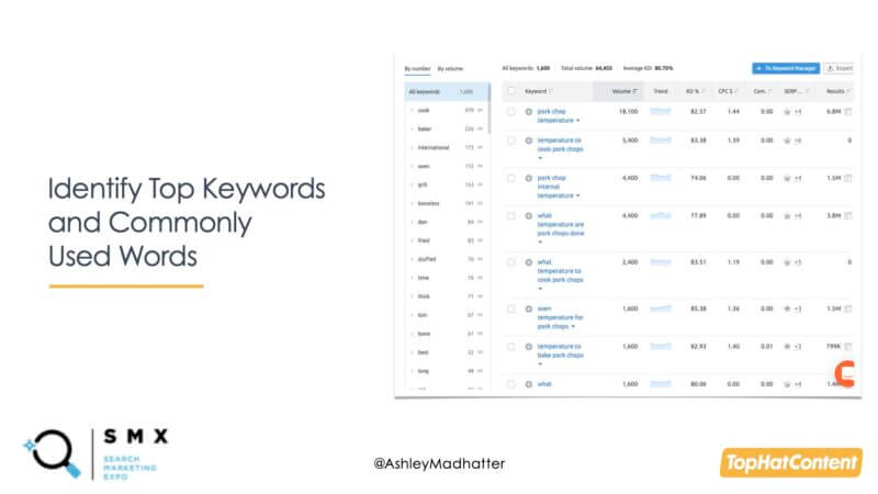 ภาพหน้าจอของเครื่องมือวิเคราะห์คำหลักพร้อมข้อมูลคำหลักเกี่ยวกับคำถามที่ผู้ใช้ถาม