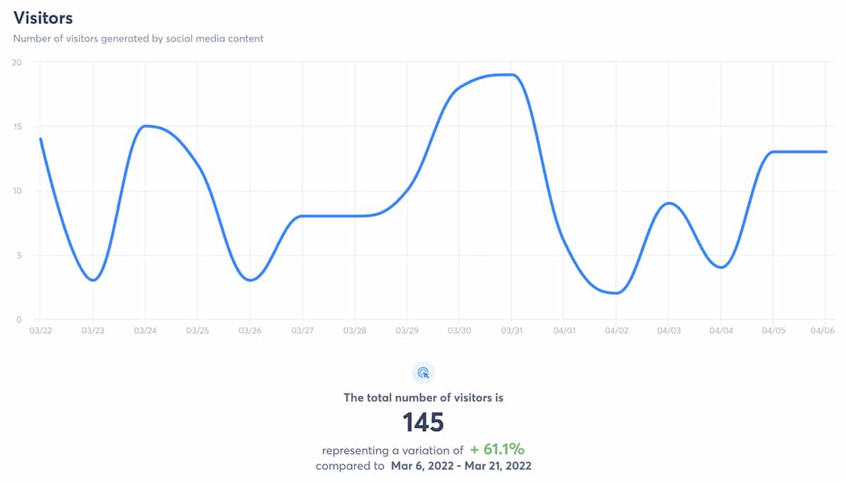 Agorapulse - زوار الموقع