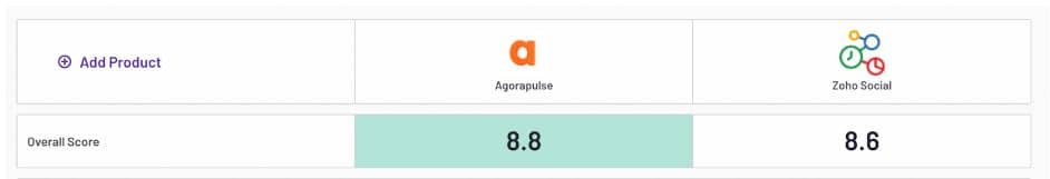 агорапульс против зохо