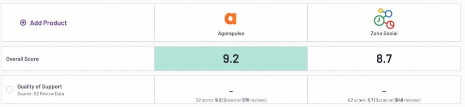 поддержка агорапульса