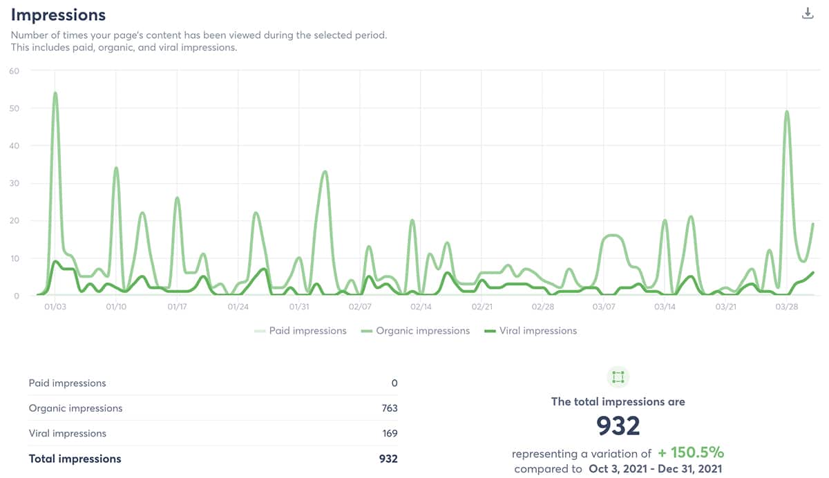 Rapport d'impressions Agorapulse