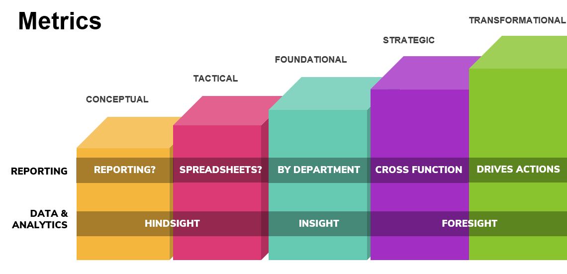 4 filary dojrzałości organizacyjnej dla inteligentniejszego marketingu organicznego