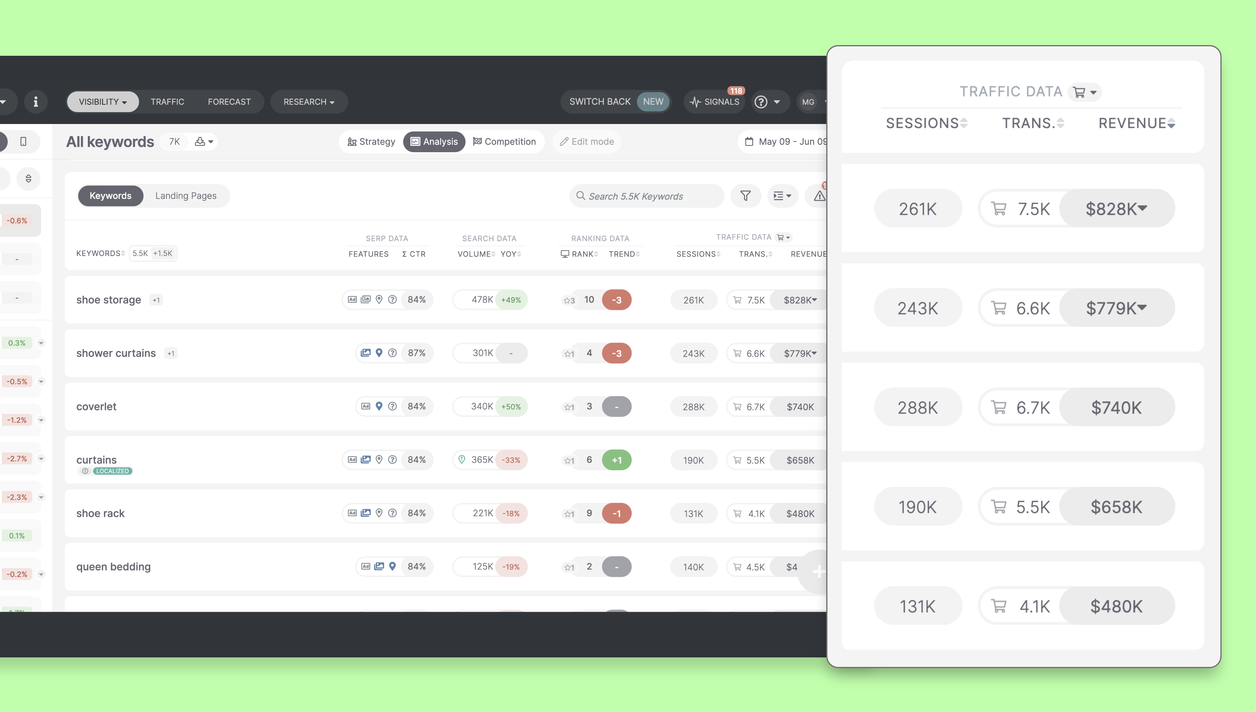 So ordnen Sie die Geschäftsmöglichkeiten des Kunden zu & Gewinnen Sie mehr Pitches