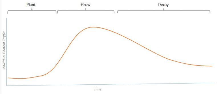 8 نصائح لتحسين محركات البحث من Google لنتائج الصفحة الأولى