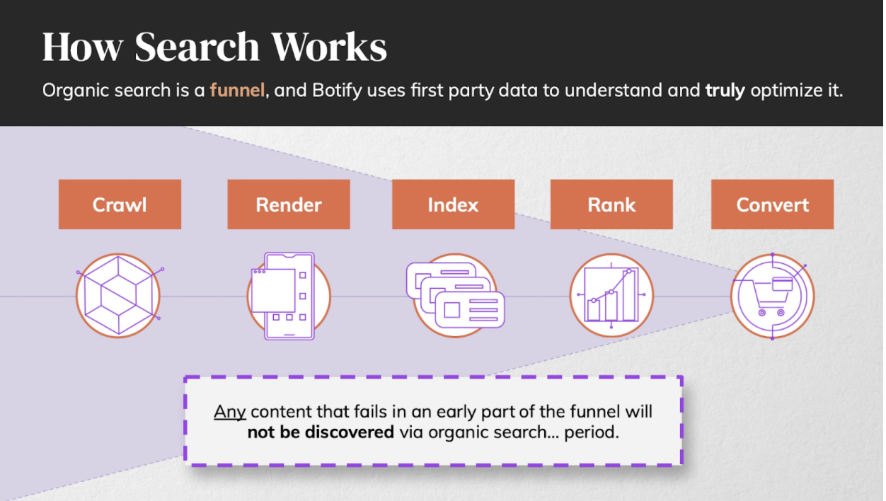 4 wyzwania w śledzeniu pozycji Enterprise SEO & Jak je rozwiązać?