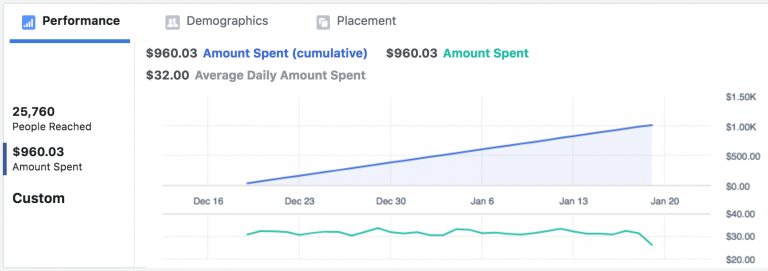 كيفية تعيين الميزانية لإعلانك على Facebook