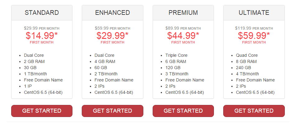 Just Host VPS Hosting