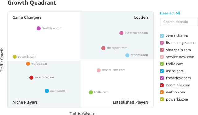 اتجاهات السوق الحالية لأصحاب الصناعات الصغيرة والمتوسطة الأسرع نموًا