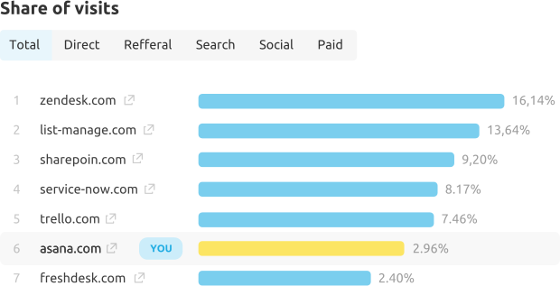 اتجاهات السوق الحالية لأصحاب الصناعات الصغيرة والمتوسطة الأسرع نموًا