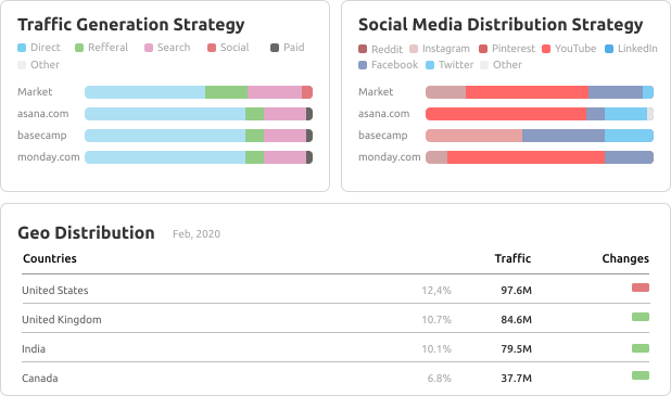 اتجاهات السوق الحالية لأصحاب الصناعات الصغيرة والمتوسطة الأسرع نموًا