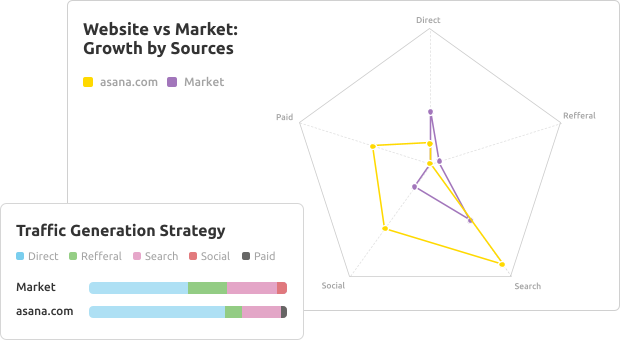 اتجاهات السوق الحالية لأصحاب الصناعات الصغيرة والمتوسطة الأسرع نموًا
