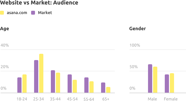 اتجاهات السوق الحالية لأصحاب الصناعات الصغيرة والمتوسطة الأسرع نموًا
