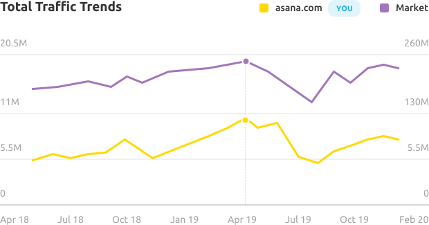 اتجاهات السوق الحالية لأصحاب الصناعات الصغيرة والمتوسطة الأسرع نموًا