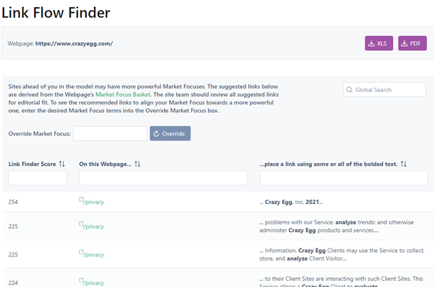 6 เครื่องมือ SEO ของ Market Brew ใหม่ที่คาดการณ์ผลกระทบจากการอัปเดตอัลกอริทึมของ Google