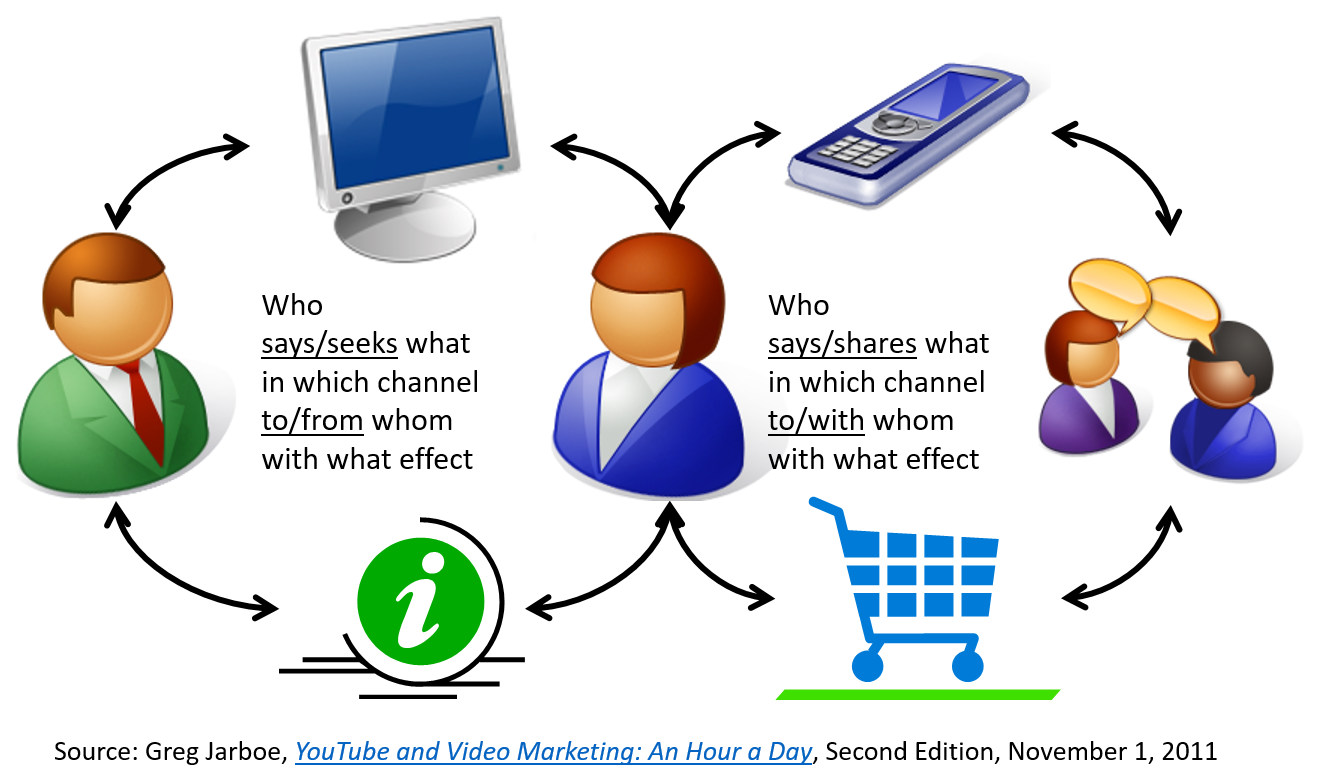 研究揭示了 TikTok 對消費者購買旅程的影響
