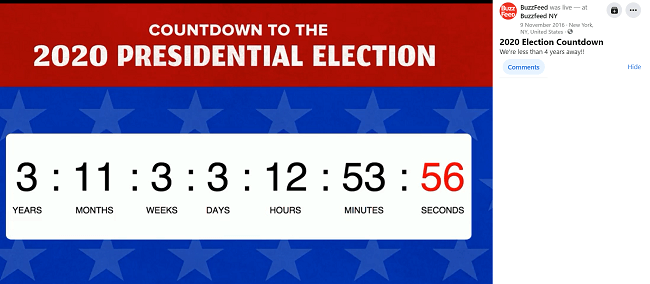 كان العد التنازلي لانتخابات عام 2020 هو ثالث أكثر فيديو مباشر من فيسبوك مشاهدة على الإطلاق