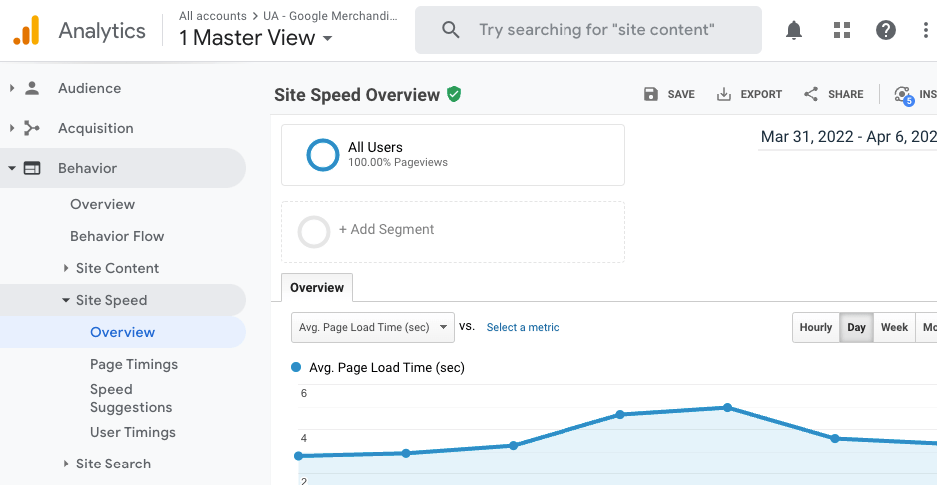 Datos de Google Analytics en su herramienta