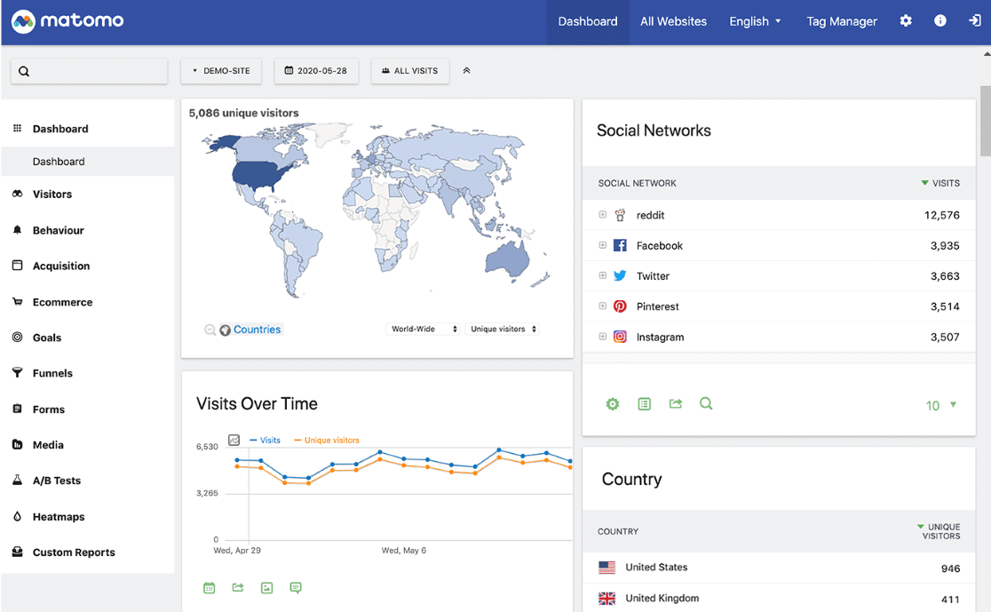 Matomo Dashboard - Google Analytics-Alternativen
