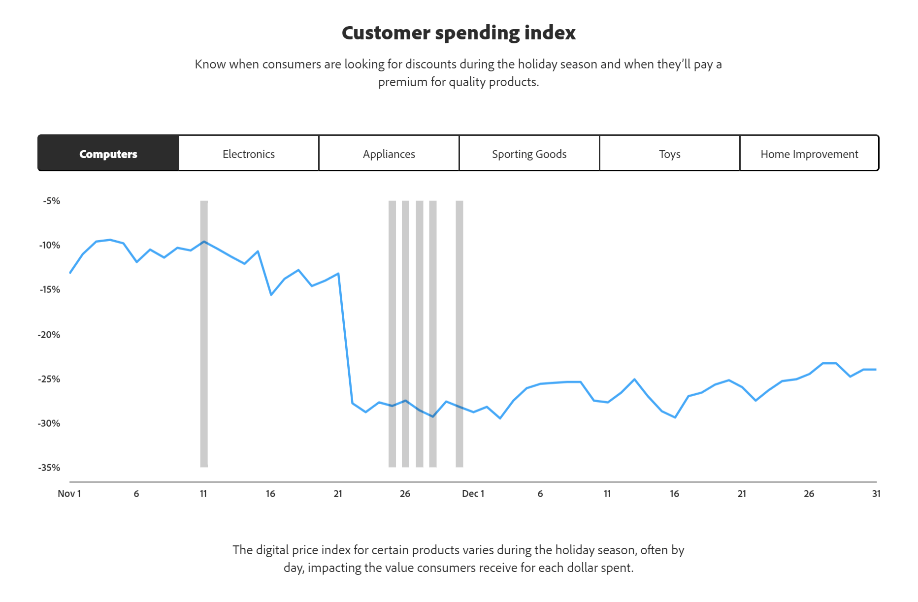 Kundenausgabenindex customer spending index by sitecore
