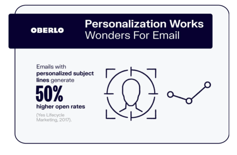 إحصاءات تخصيص البريد الإلكتروني email personalization statistics