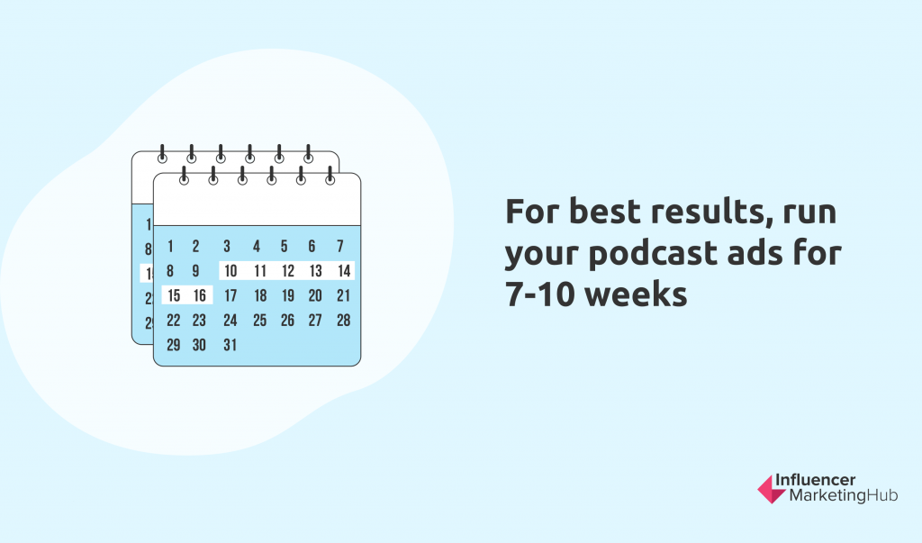 Wie lange sollen Ihre Anzeigen laufen