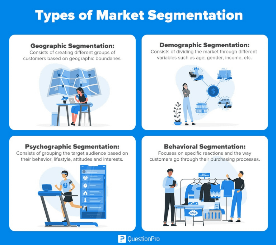 сегментация электронного маркетинга types of email marketing segmentation