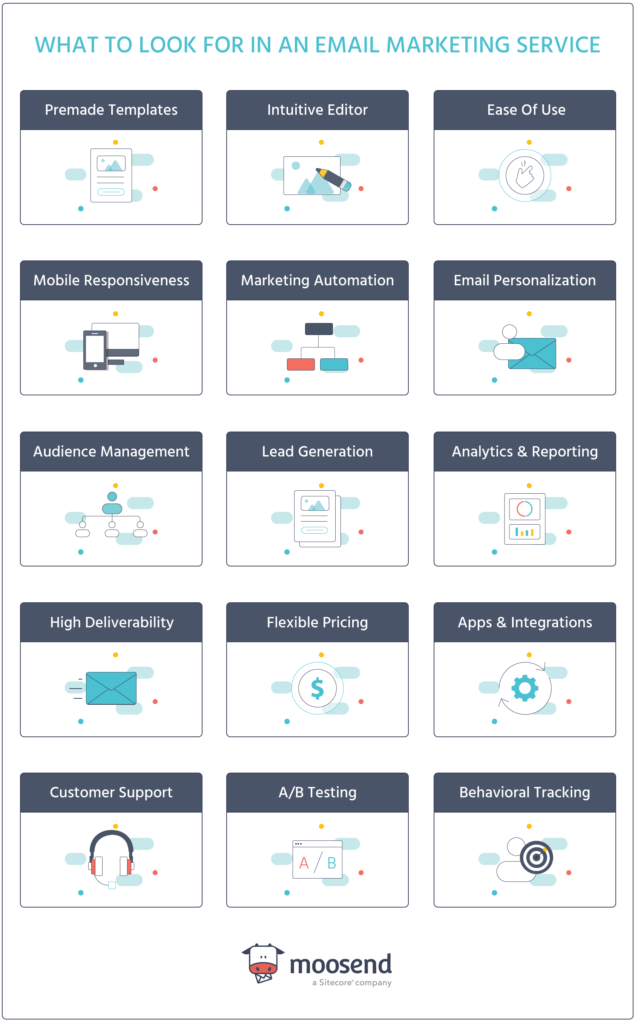 重要的電子郵件營銷服務功能 important email marketing service features