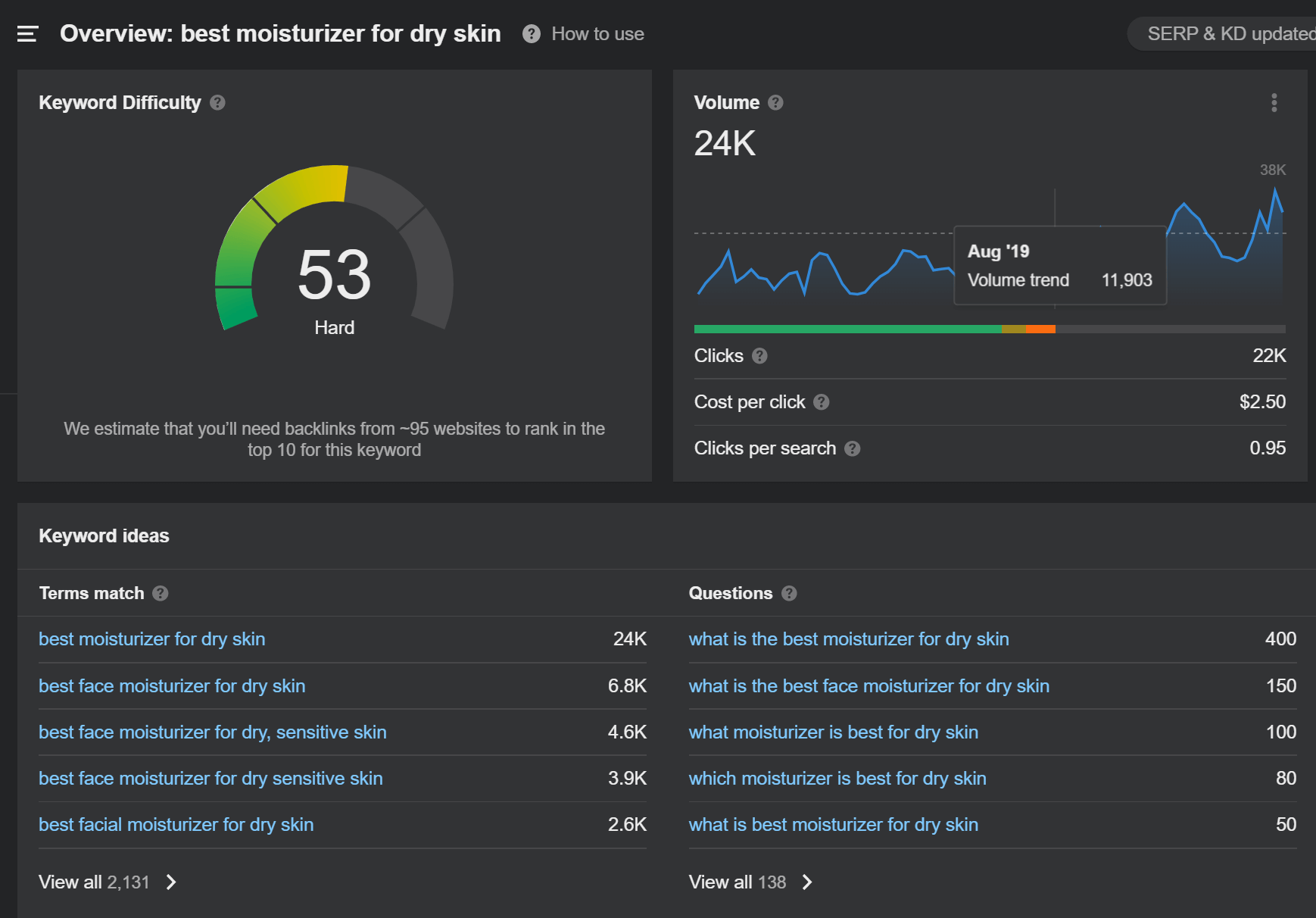 Ahref 키워드 조사 도구 seo ahrefs keyword research example