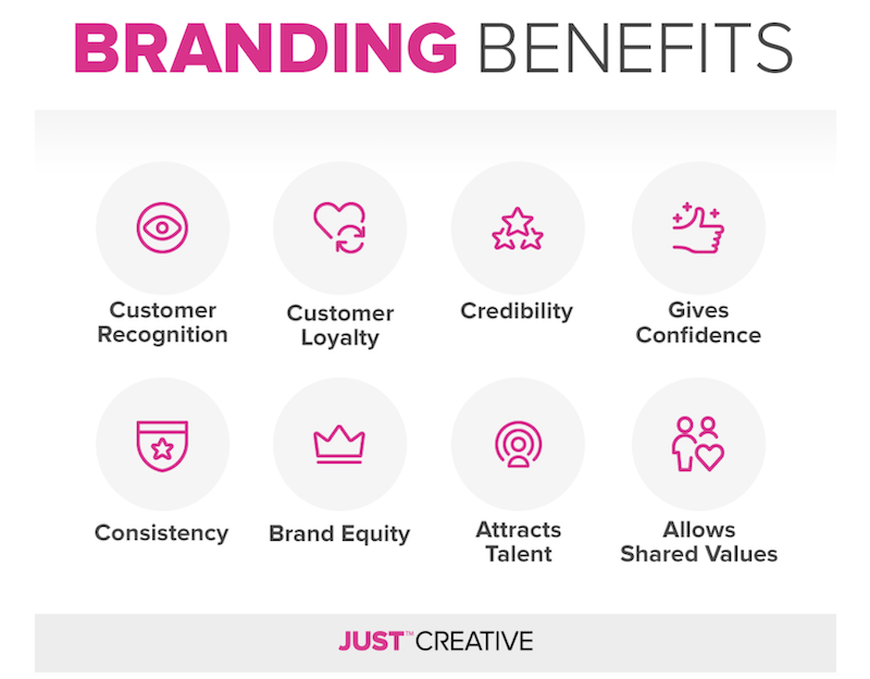 avantages de la marque branding benefits