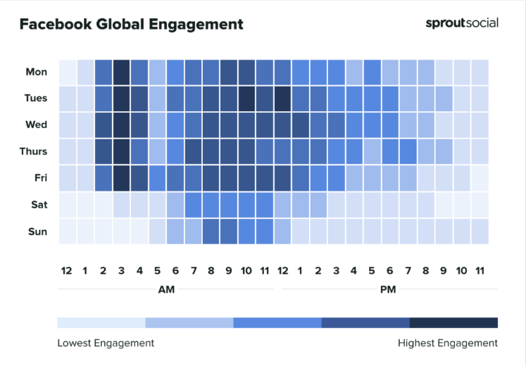 best times to post on Facebook