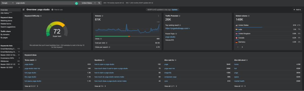 Ahrefs keyword research