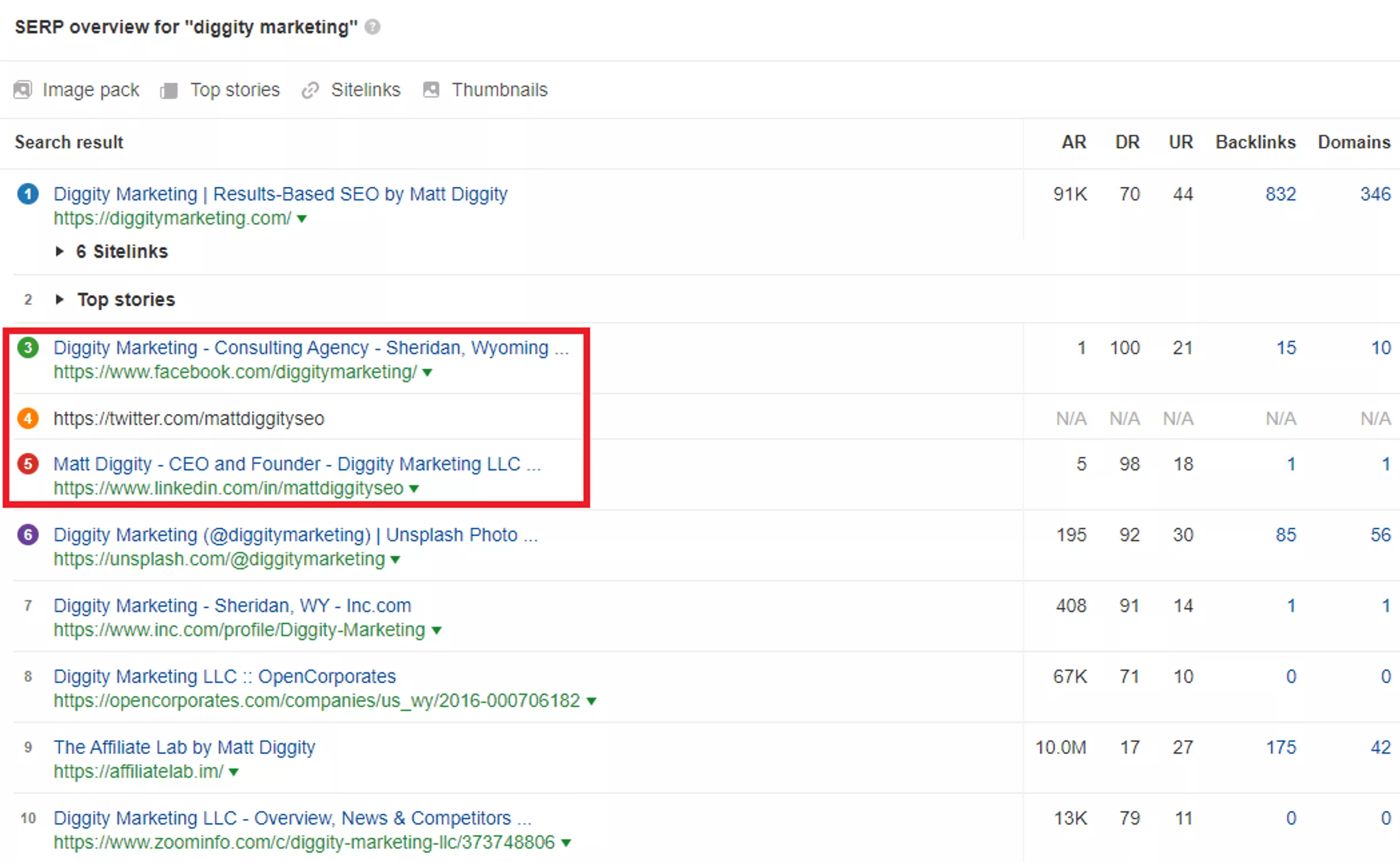 SERP-Übersicht Diggity Marketing