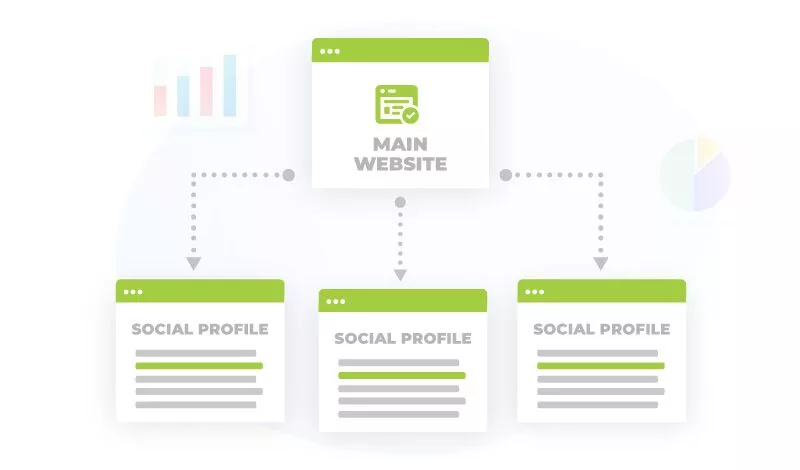 Link der Hauptwebsite zu sozialen Profilen