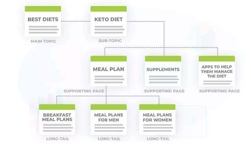 롱테일 키워드 구문 사일로