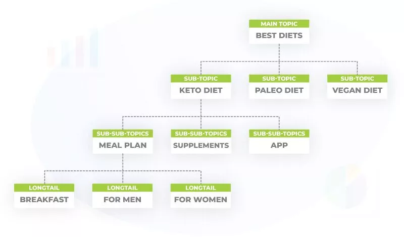 주제 계층 사일로 예제