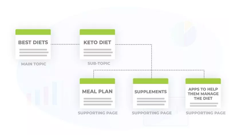 지원 주제의 분리