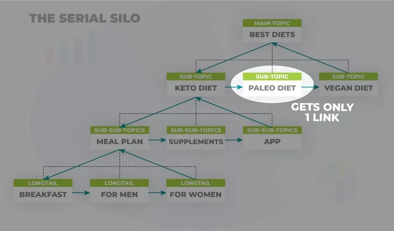 직렬 사일로 - 가을 반바지