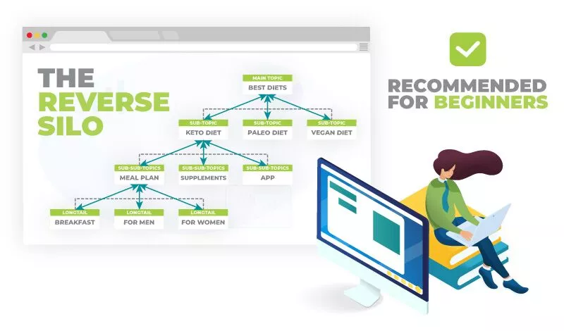 초보자를 위한 리버스 사일로