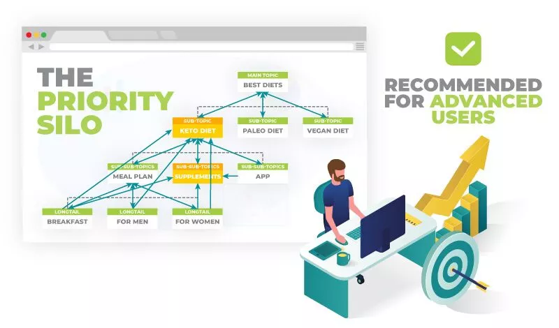 고급 사용자를 위한 우선 순위 사일로 구성