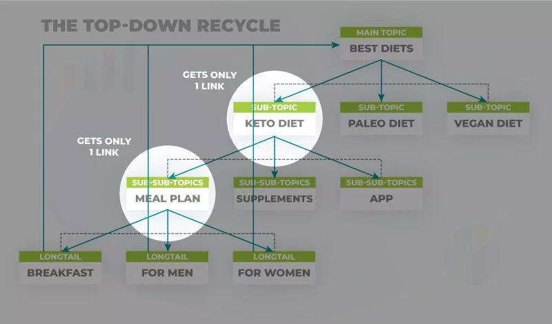 탑다운 재활용 가을 반바지