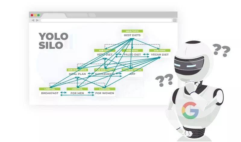 YOLO Silo - 탁월한 성능