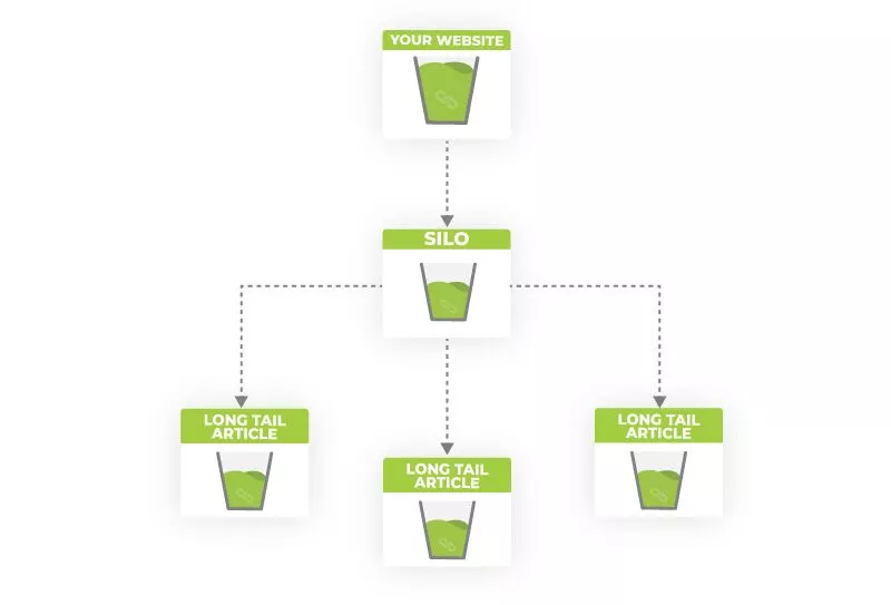 롱테일 사일로 순위 지정