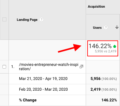 アナリティクストラフィックレポート Analytics Traffic Report