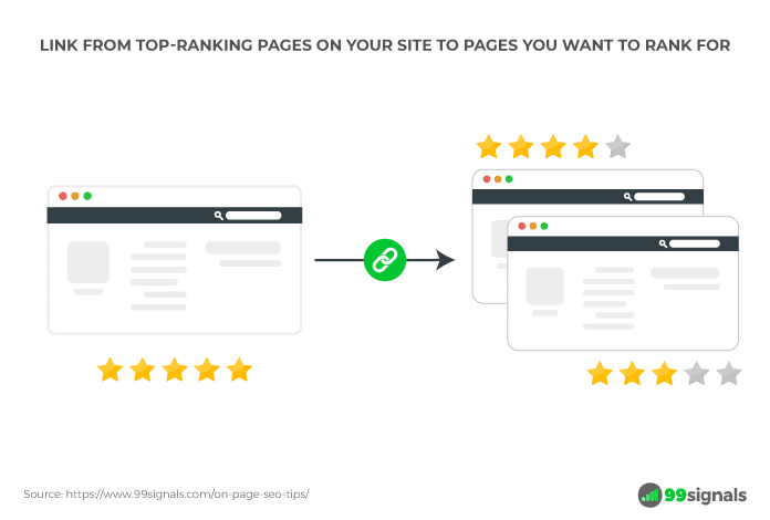 Internal Linking Strategy - 99signals