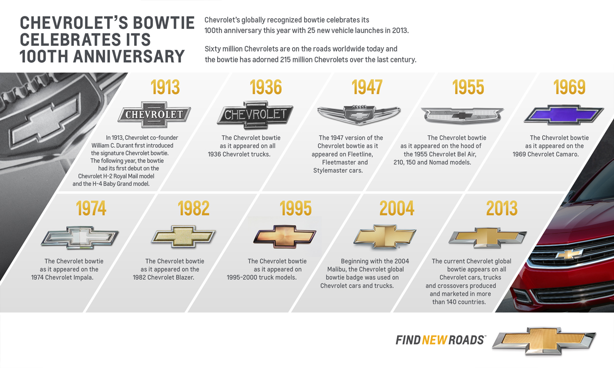 Chevrolet's Iconic Bowtie Celebrates 100th Anniversary