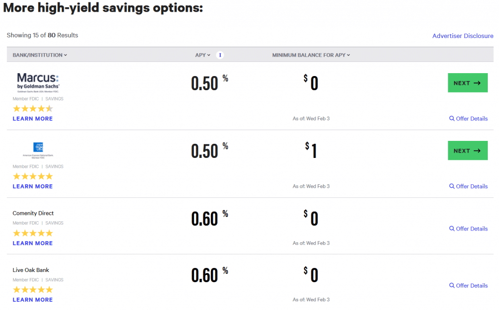 Conteúdo financeiro interativo do Bankrate