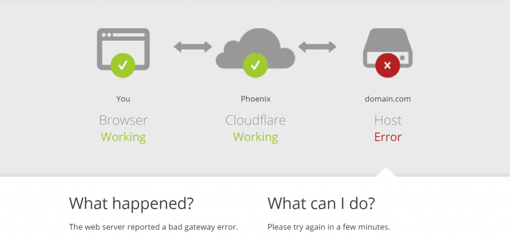 Что такое ошибка 502 Bad Gateway?
