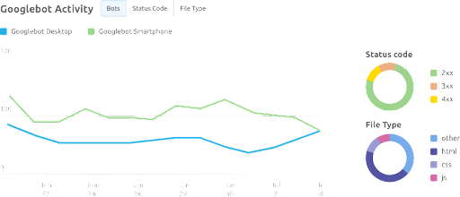 Analyseur de fichiers journaux SEMRush